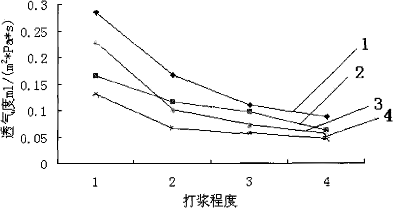 Method for preparing tobacco sheet and application thereof