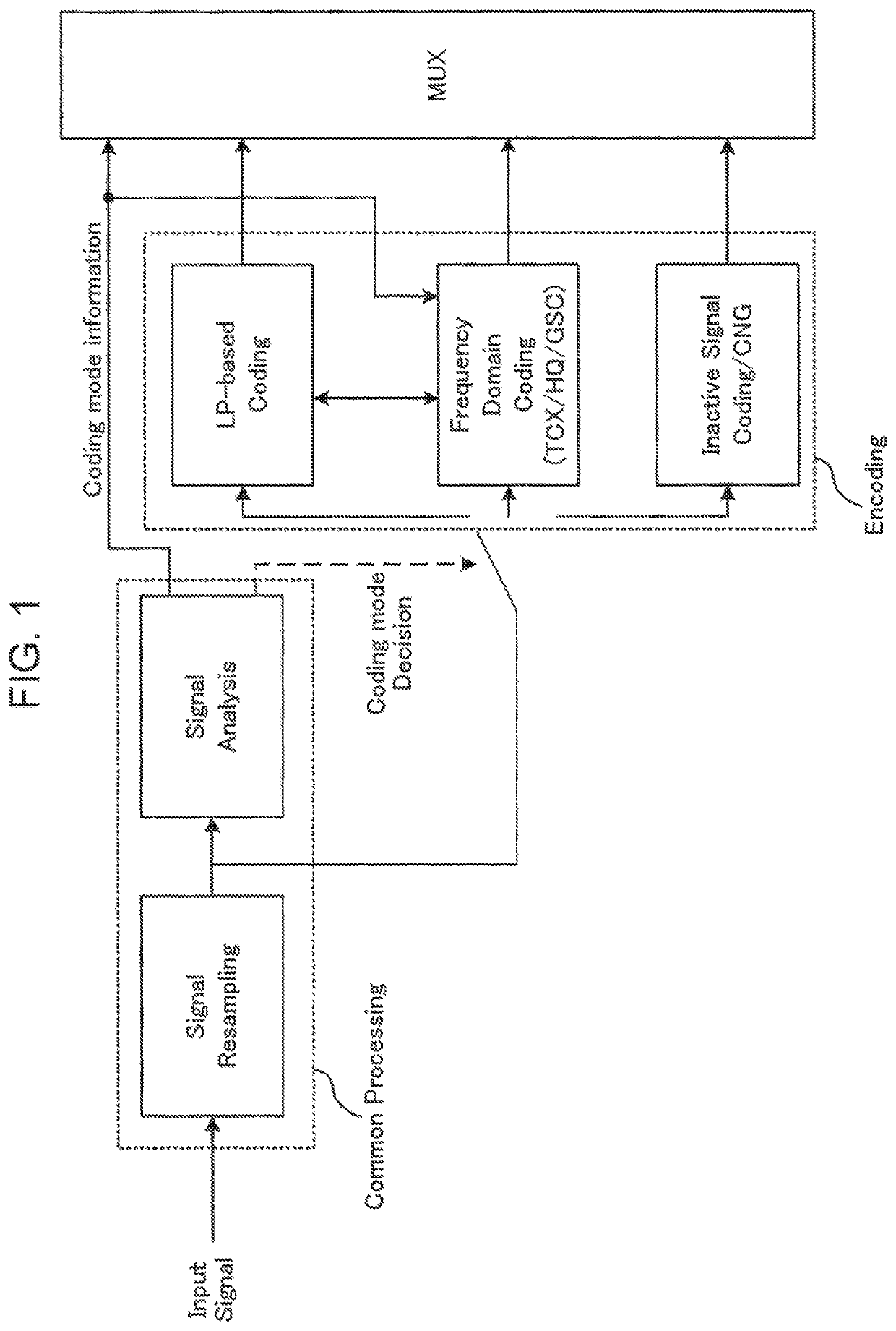 Encoder and encoding method