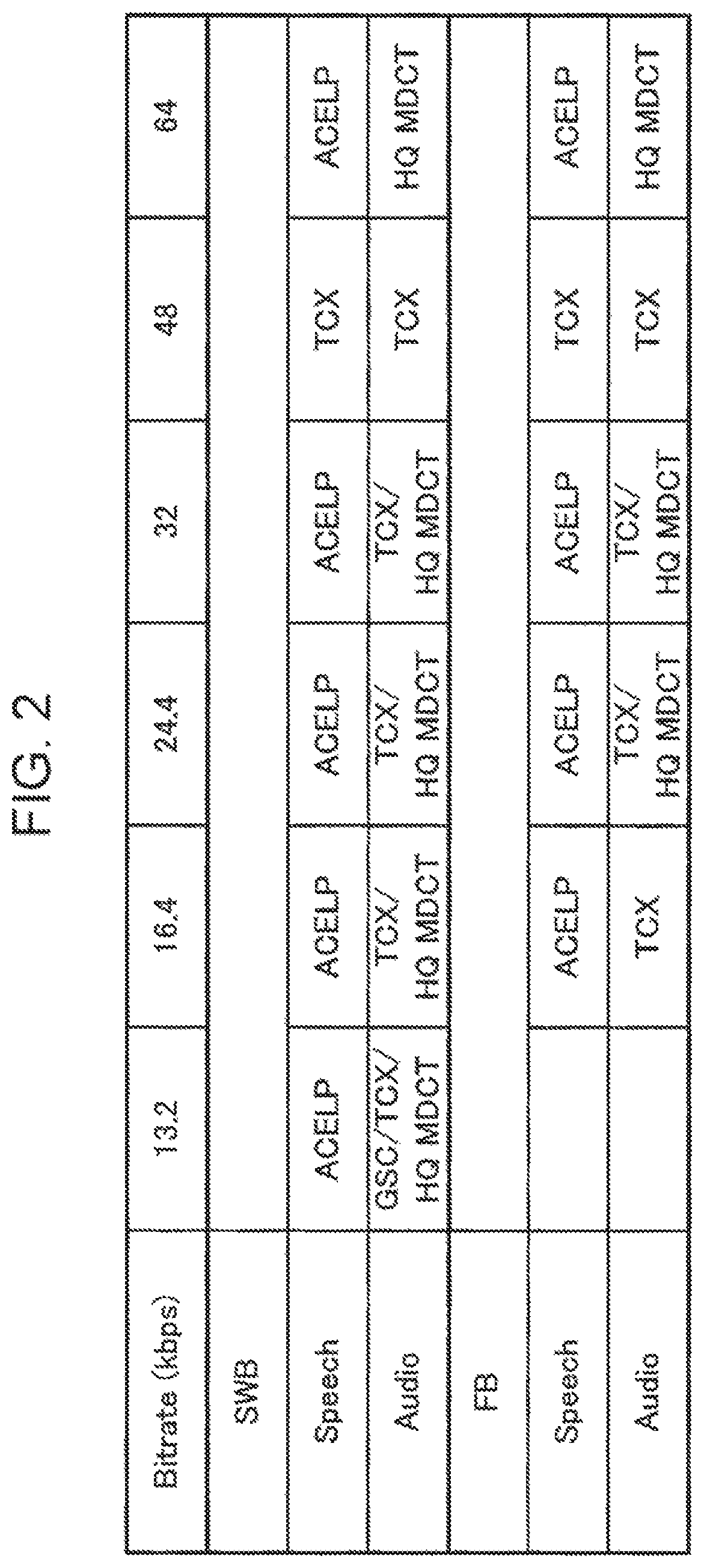 Encoder and encoding method