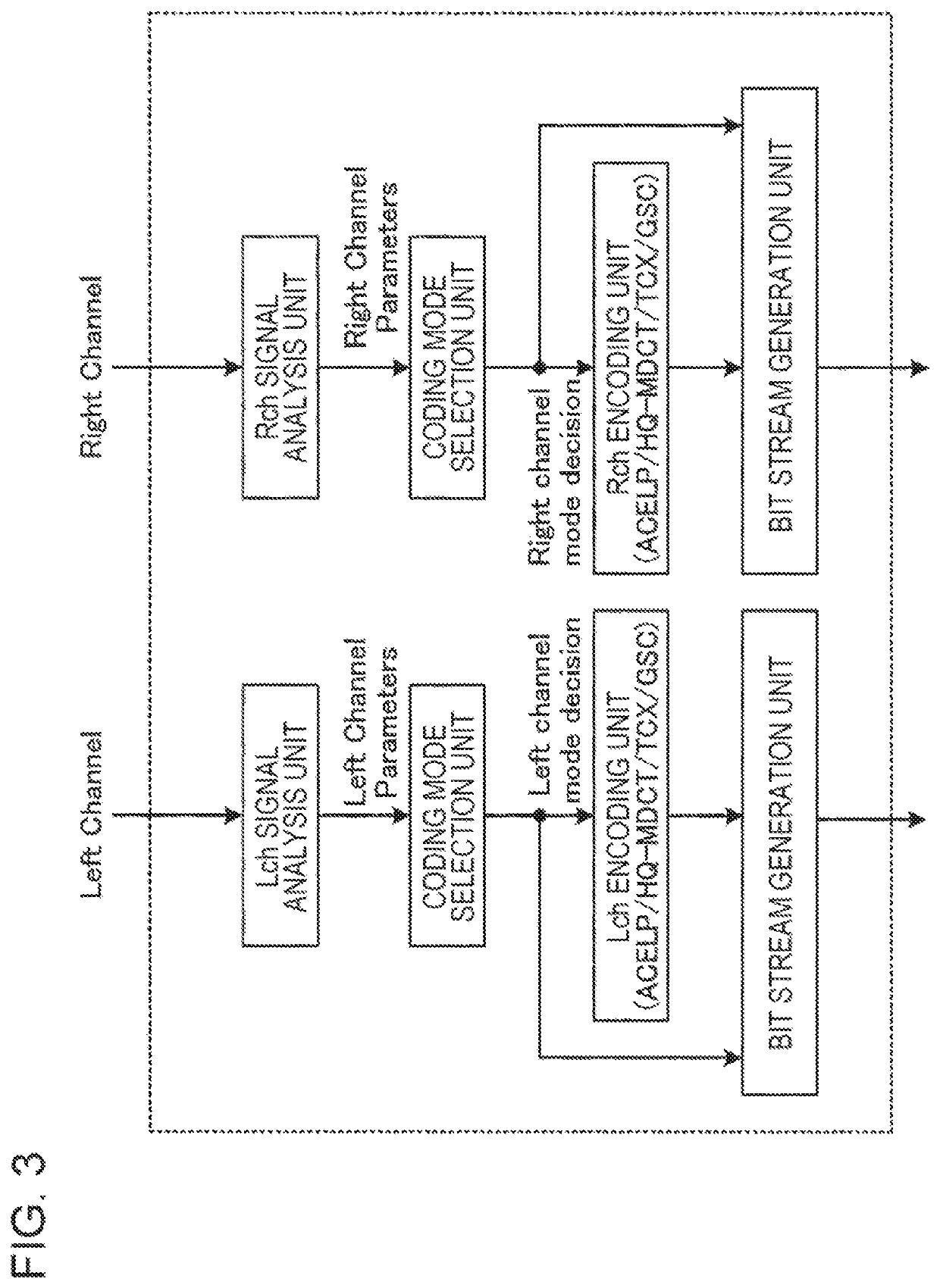 Encoder and encoding method