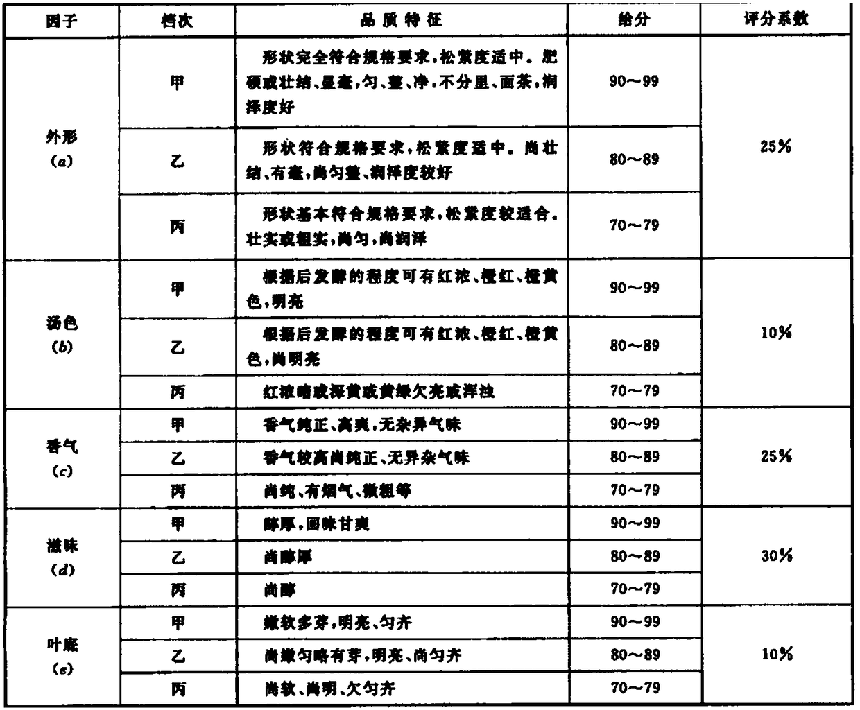 Compound Fuzhuan tea and preparation method thereof