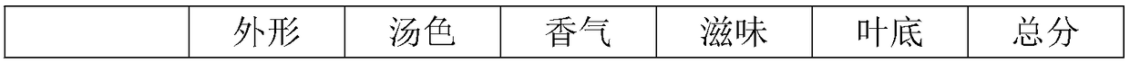 Compound Fuzhuan tea and preparation method thereof