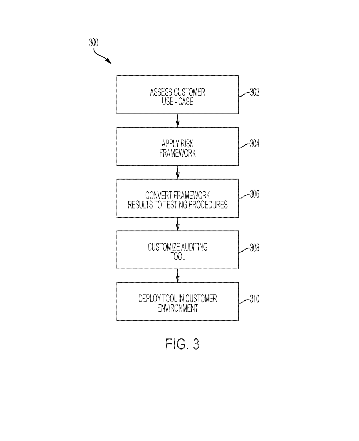 System and method for validation of distributed data storage systems