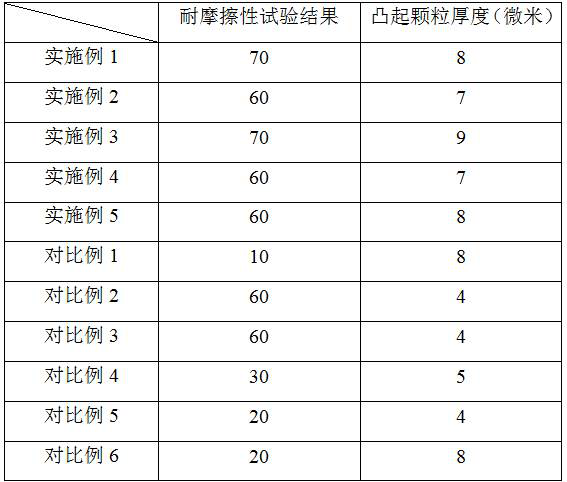 A kind of carbon ribbon that can be used for making braille books and its preparation method