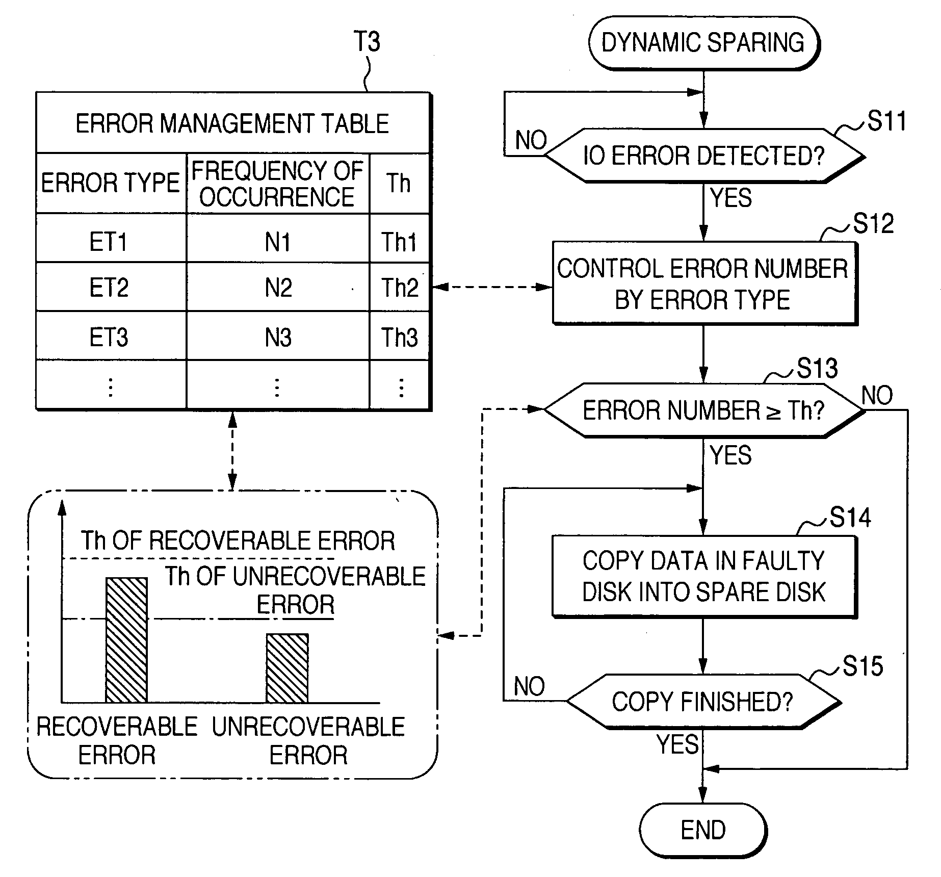 Disk array system and a method of avoiding failure of the disk array system