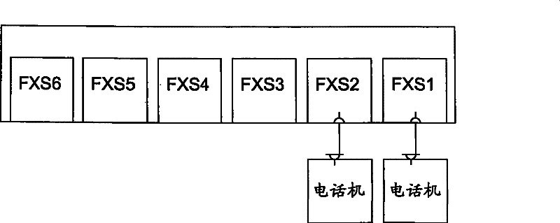 System and method for testing foreign exchange station interface