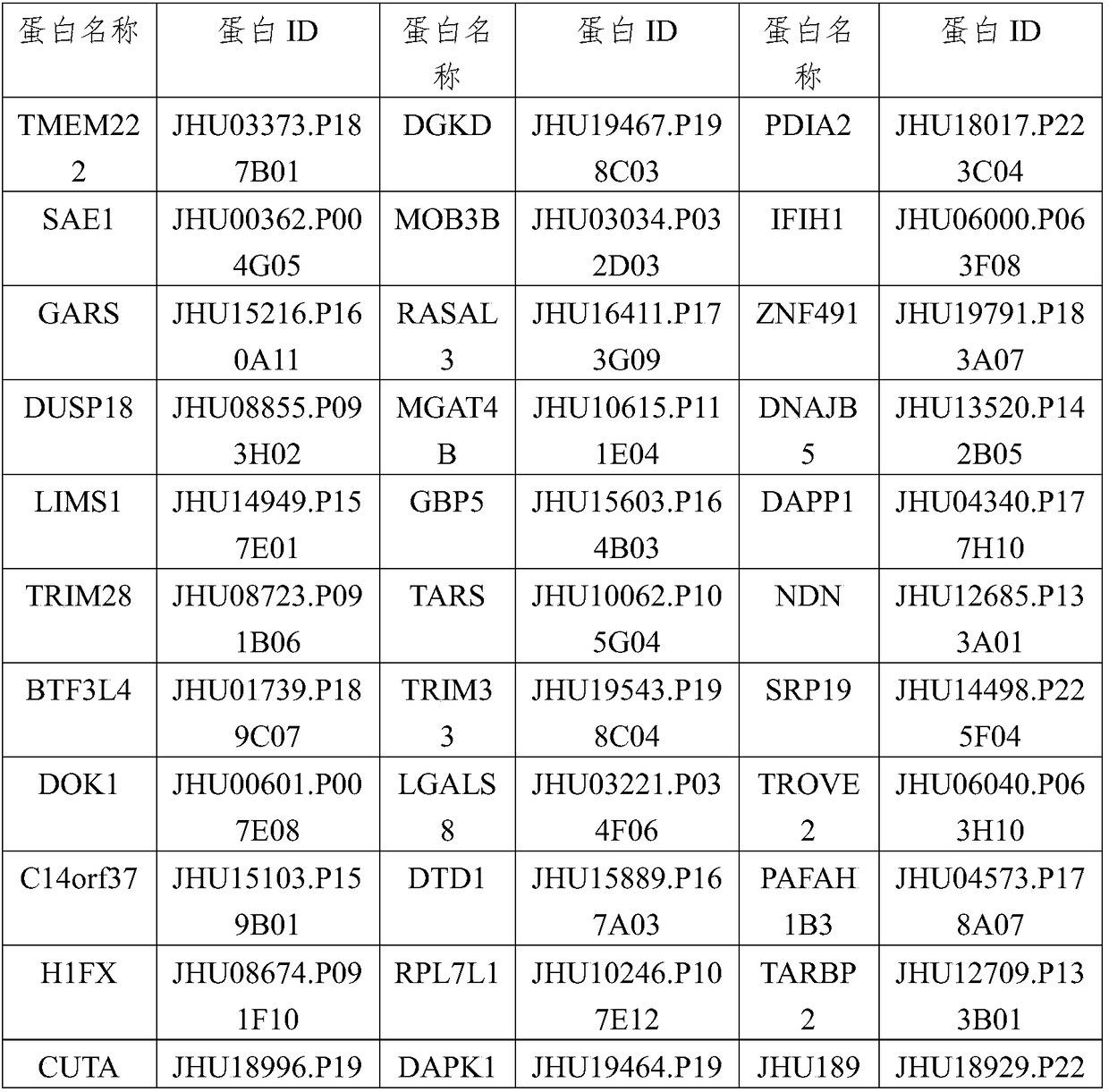 Biomarker for detecting idiopathic inflammatory myopathies and application of biomarker