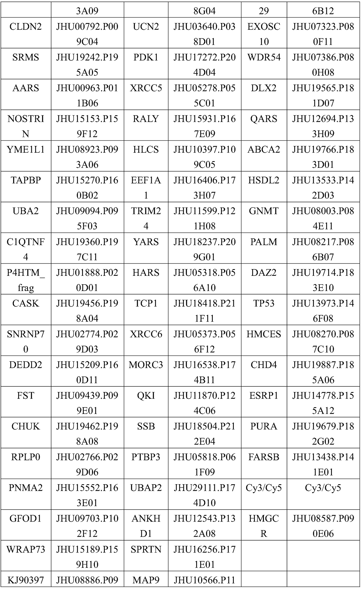 Biomarker for detecting idiopathic inflammatory myopathies and application of biomarker