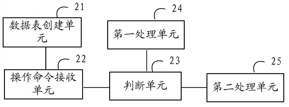 Method and device for cold-hot data discrimination management in flash memory device