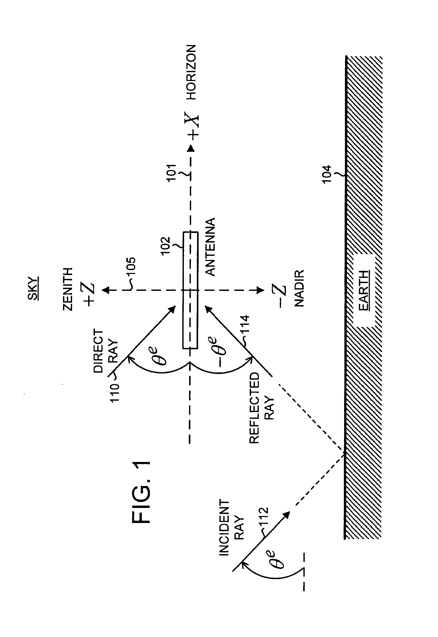 Compact Antenna System with Reduced Multipath Reception