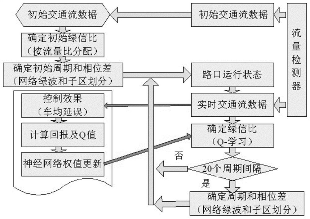 Balanced and coordinated control system and method for real-time perception of pedestrians and motor vehicles