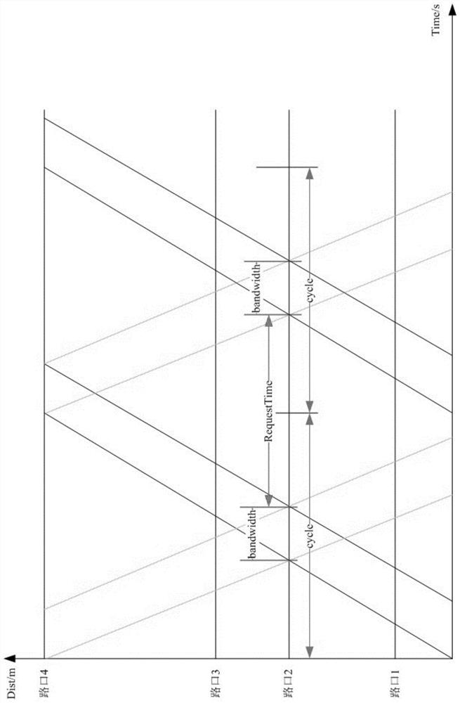 Balanced and coordinated control system and method for real-time perception of pedestrians and motor vehicles