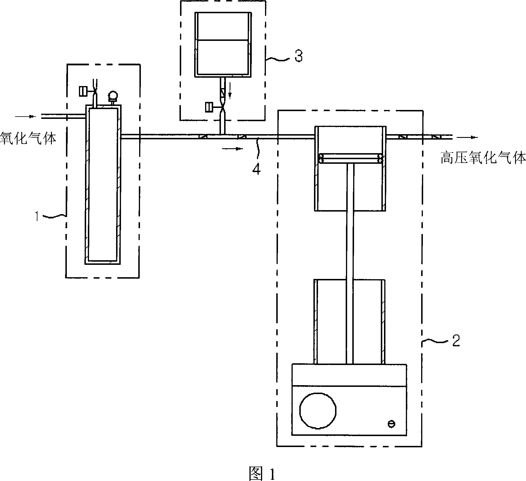 Oxidizing gas pressurization system