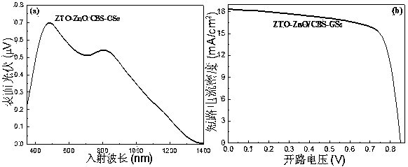 A kind of zto-zno/cbs-gss flexible thin film solar cell and preparation method thereof