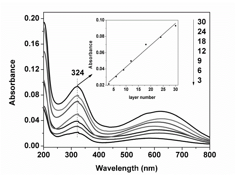 Preparation method of polyaniline and II-VI family semiconductor compound photovoltaic conversion film