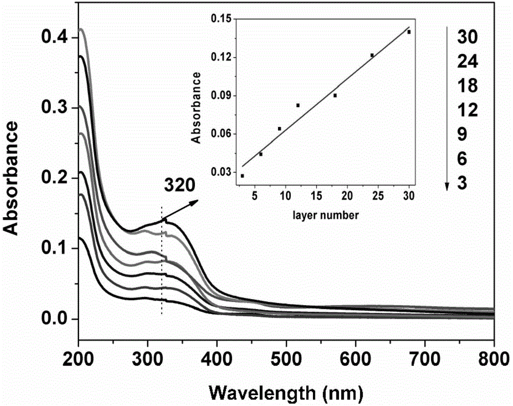 Preparation method of polyaniline and II-VI family semiconductor compound photovoltaic conversion film