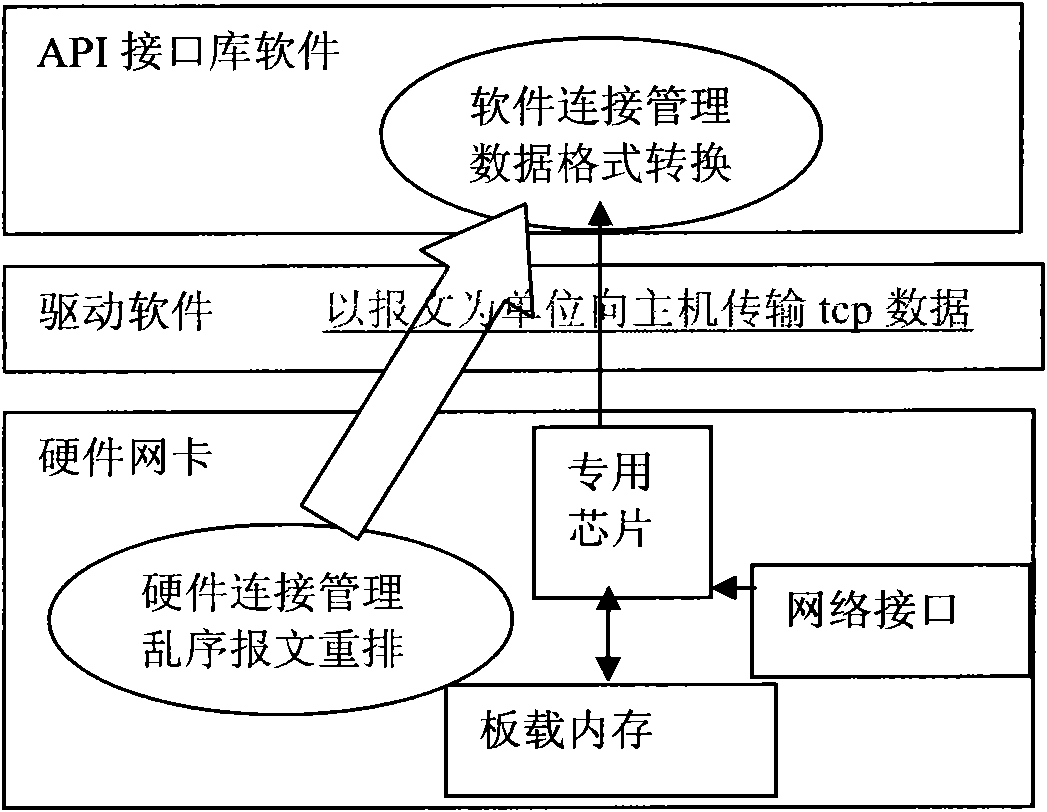 Method and device for acquiring transmission control protocol (TCP) connection data at high speed