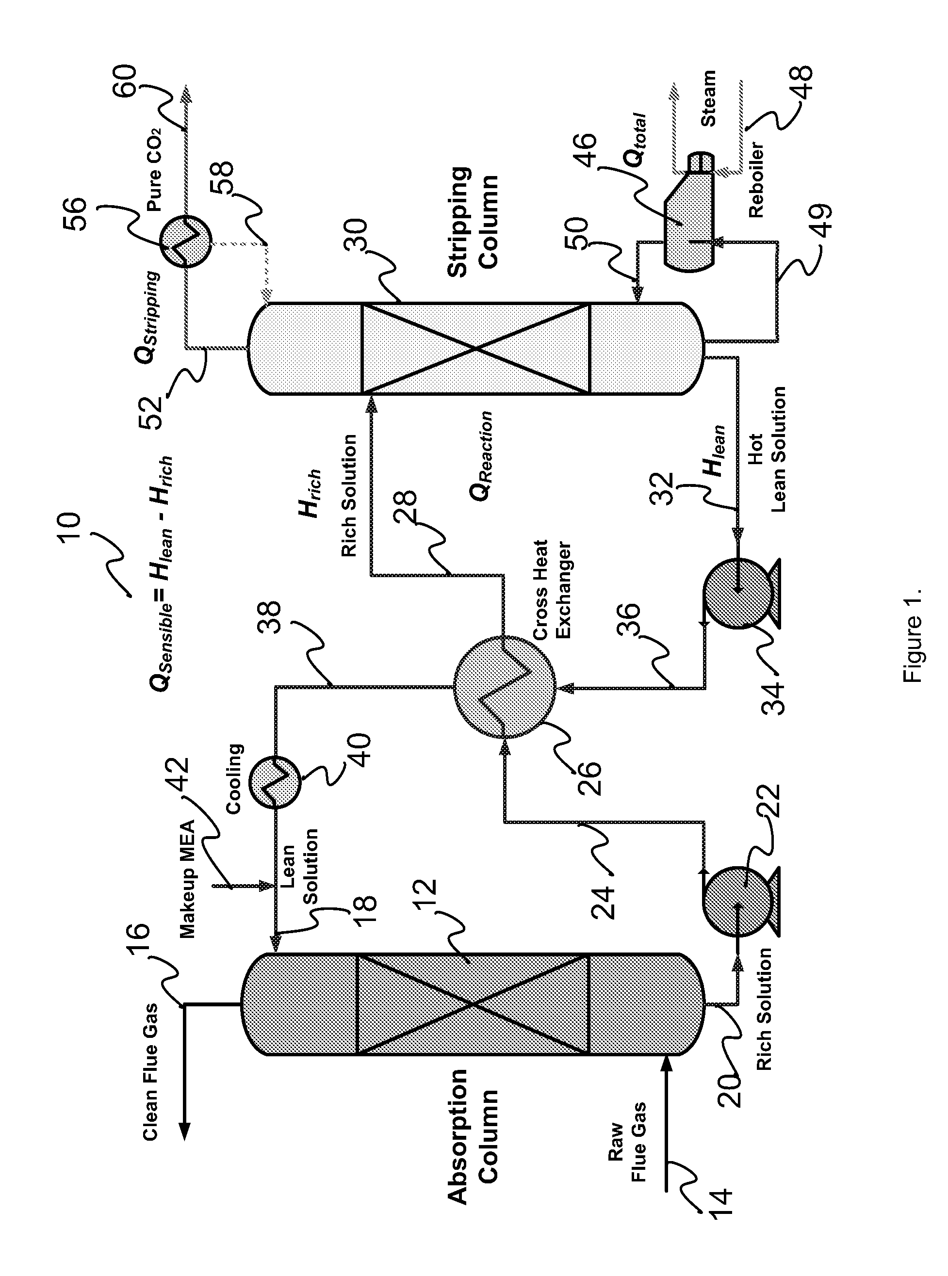 Gas pressurized separation column and process to generate a high pressure product gas
