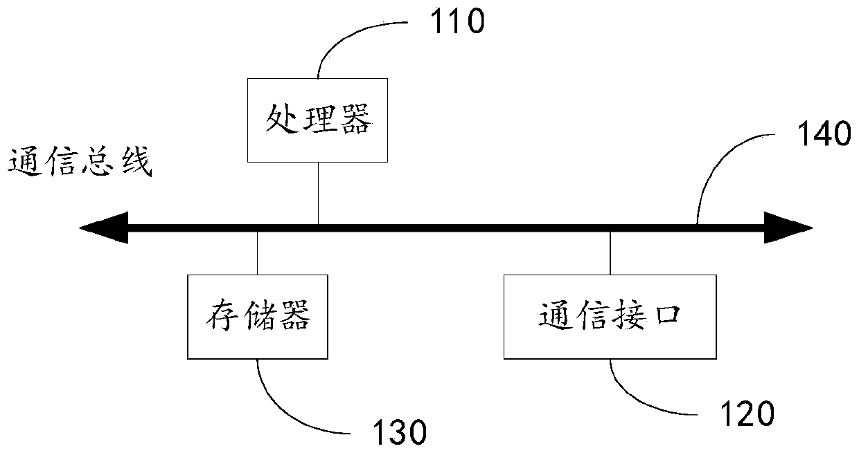 Network attack tracking method and device, electronic device and readable storage medium