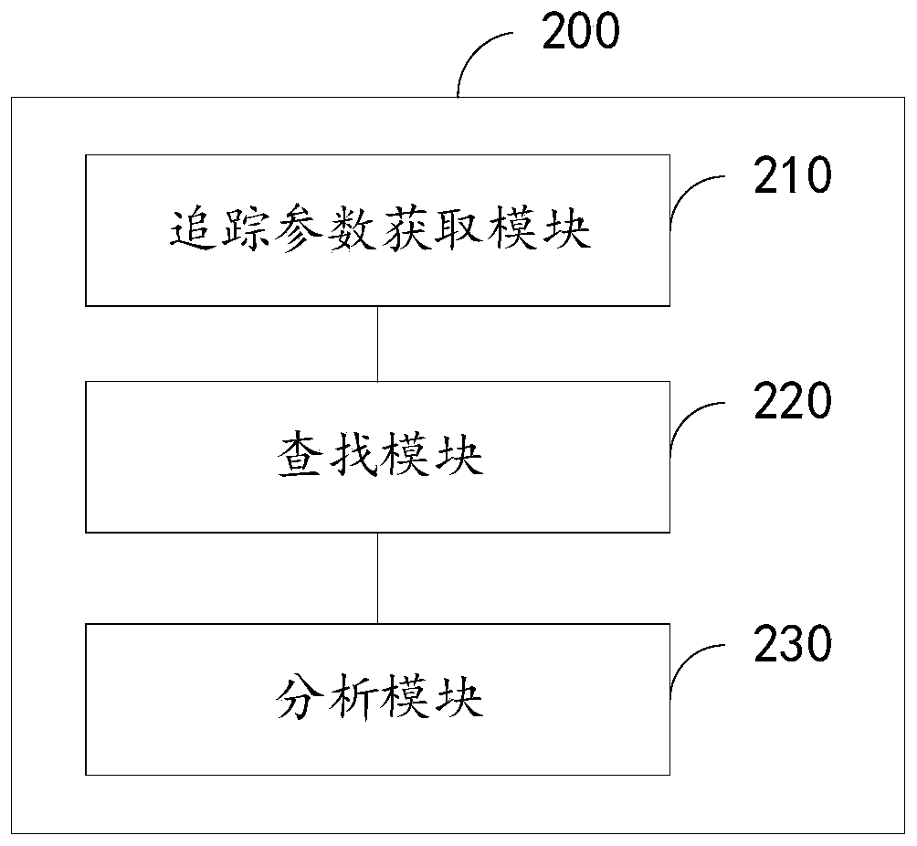 Network attack tracking method and device, electronic device and readable storage medium