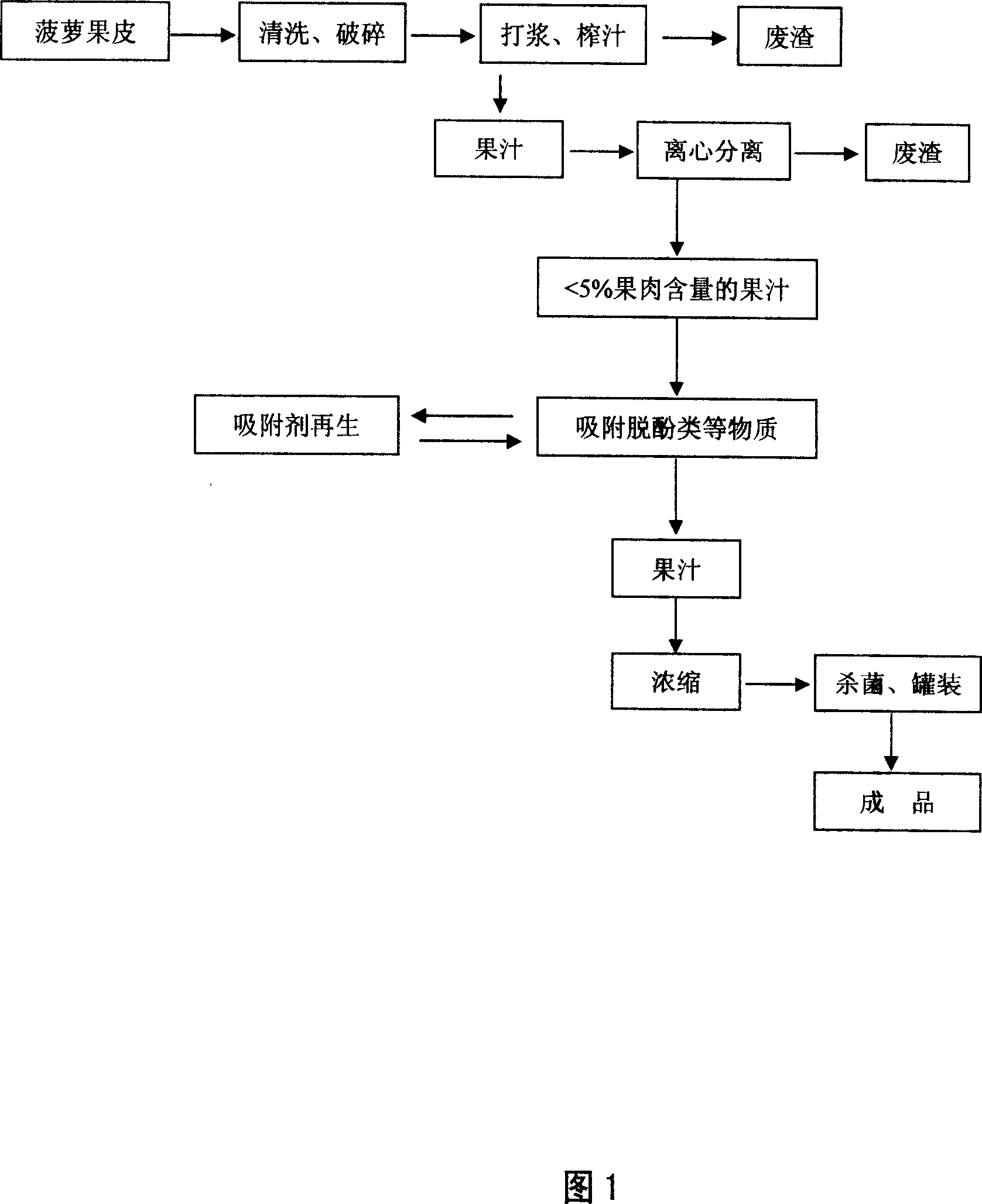 Production method for decreasing brown change of pineapple concentrated juice