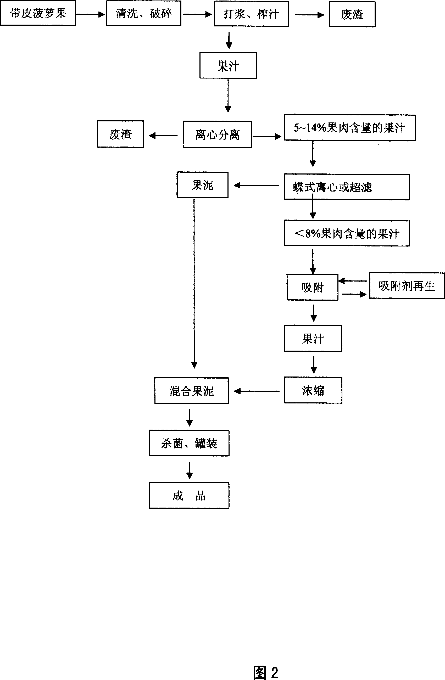Production method for decreasing brown change of pineapple concentrated juice