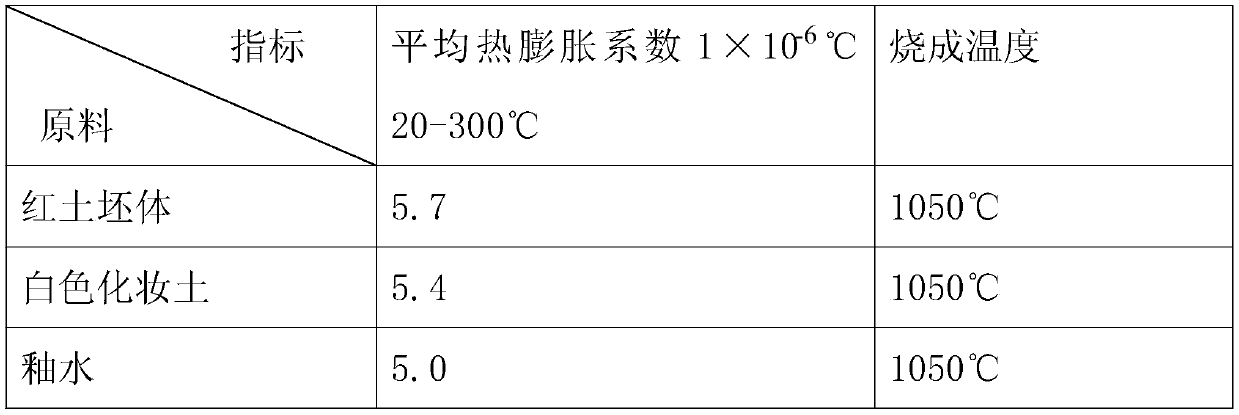 Laterite underglaze porcelain and its preparation method