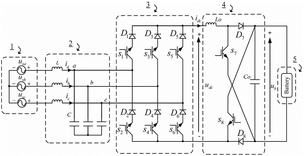 Multifunctional current-type bidirectional AC (Alternating-Current)/DC (Direct-Current) converter and control method thereof