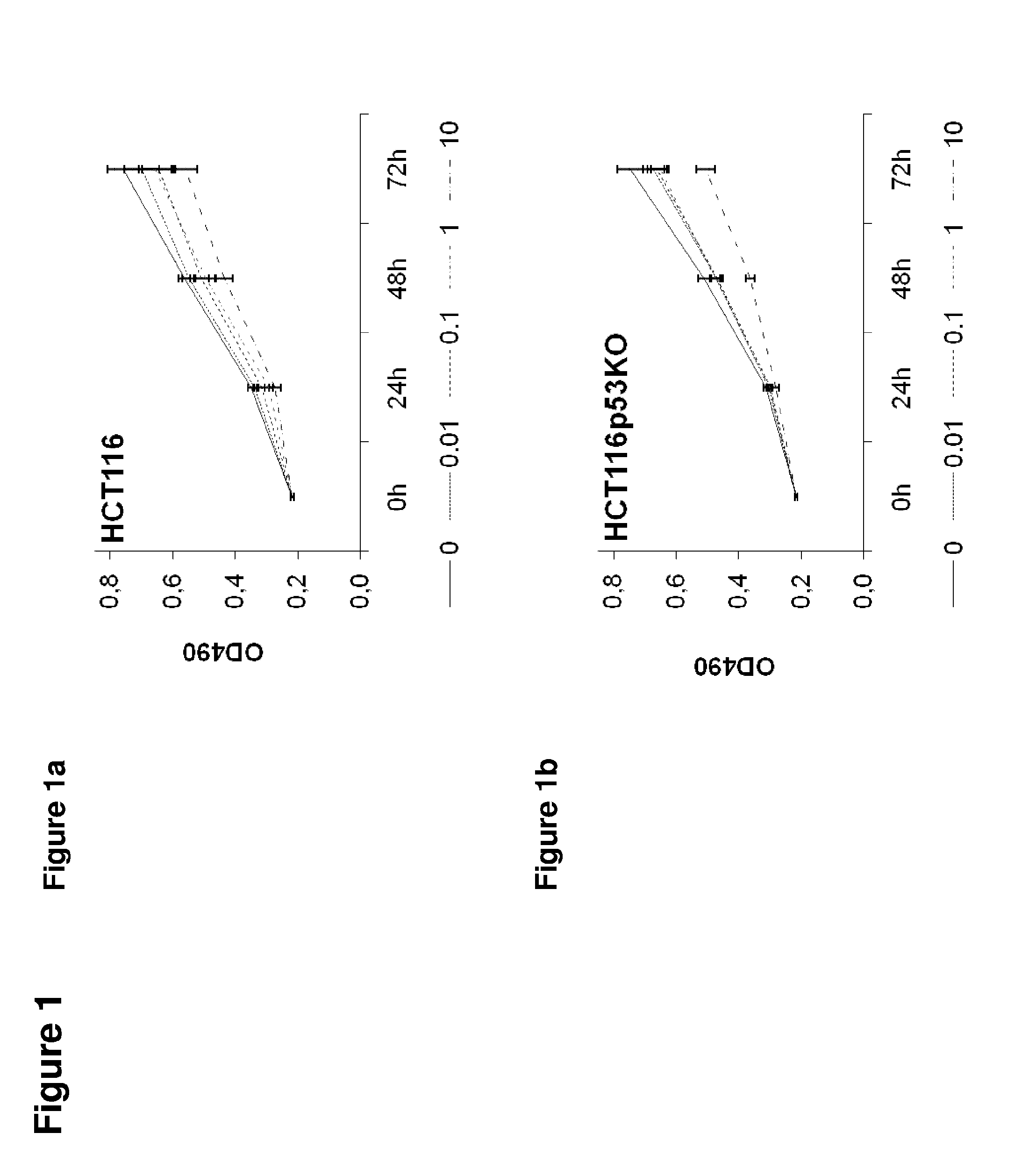 Combinations of a btk inhibitor and fluorouracil for treating cancers