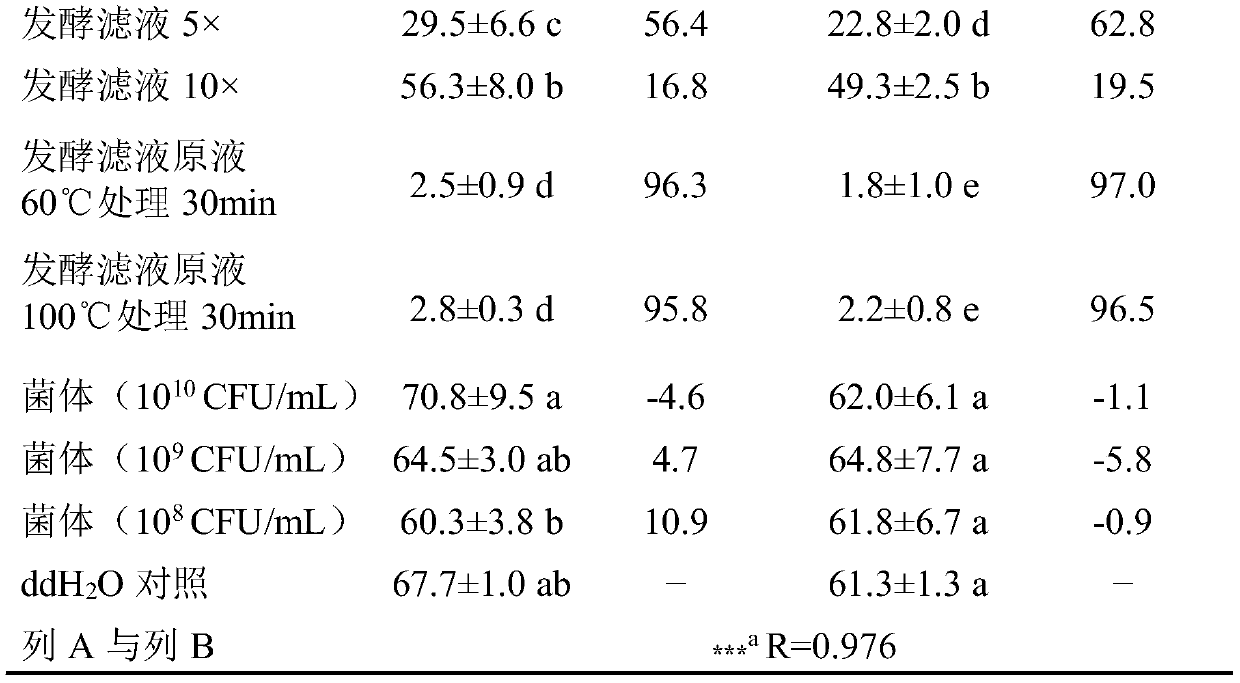 A strain of Pseudogrignon pallidum and its application in the control of plant parasitic nematodes