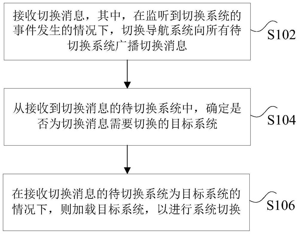 front-end-system-switching-method-and-device-eureka-patsnap-develop