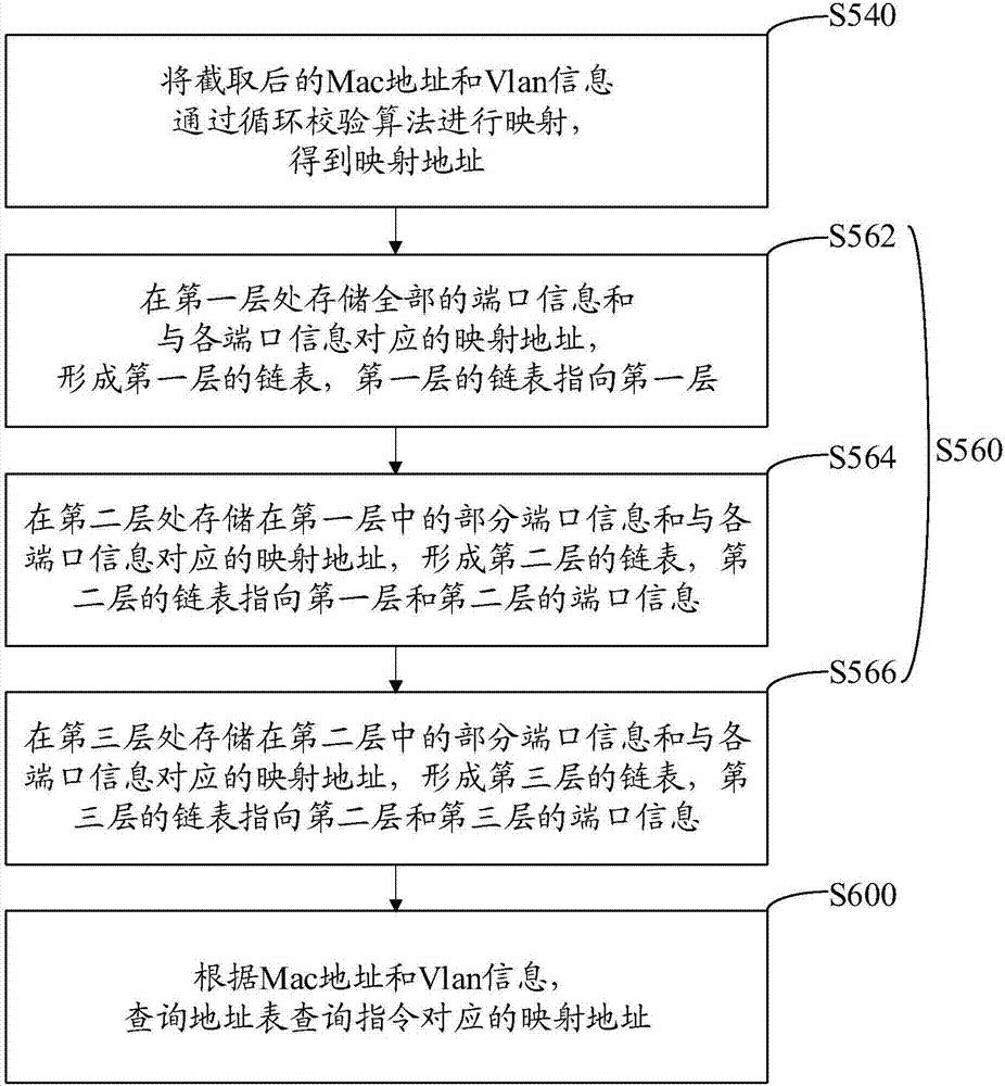 Address table storage and lookup method, device, computer equipment and readable storage medium