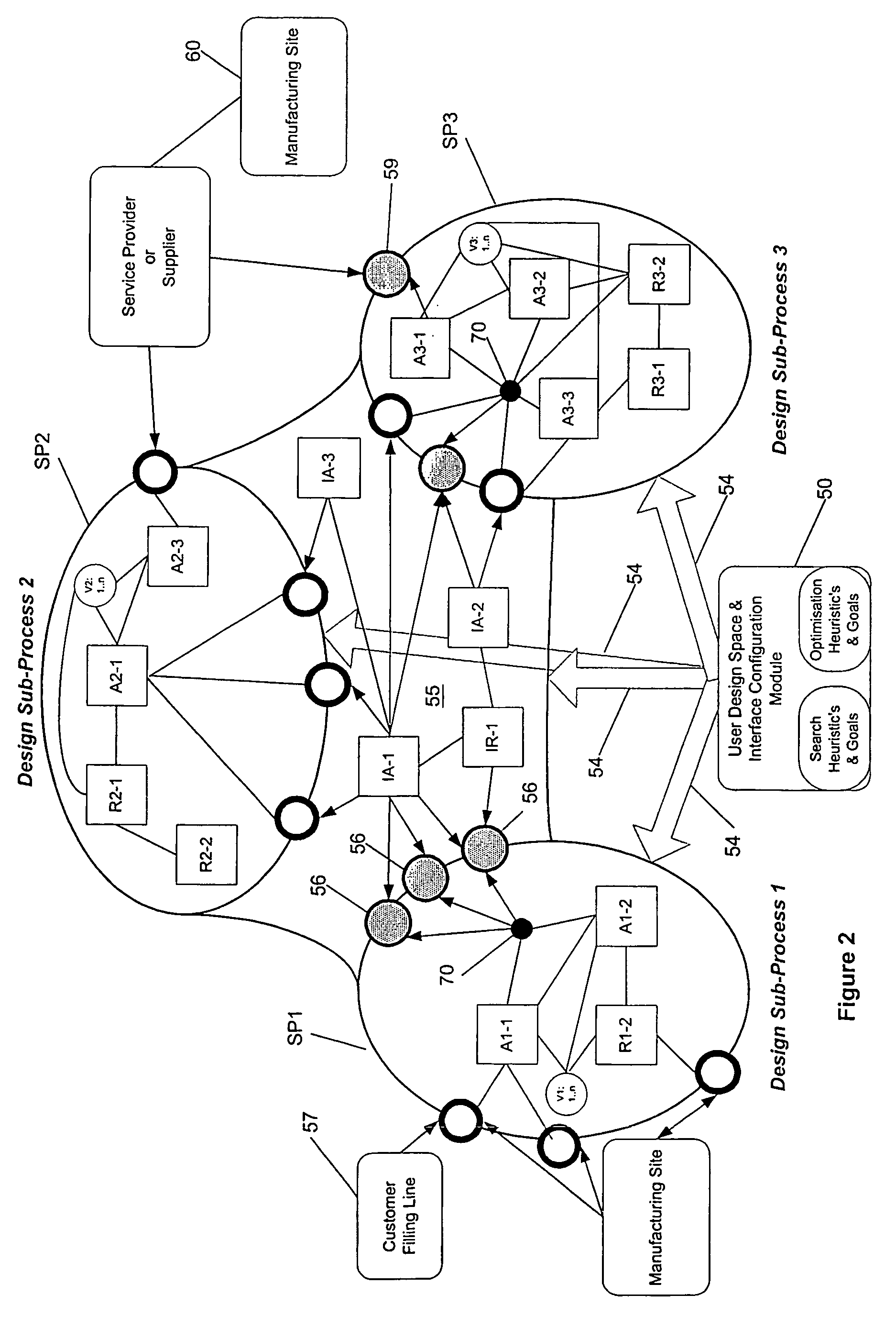 System and method for controlling a design process