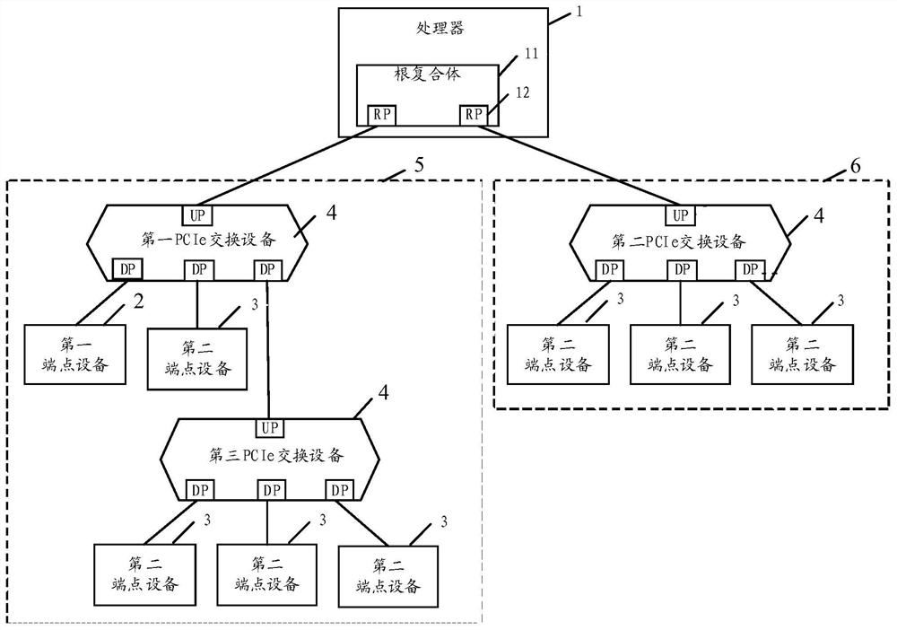 Endpoint device management method, device and system