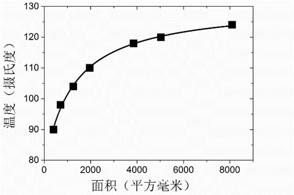 Method for fabricating large-area photonic crystal s scintillation body by imprinting technology