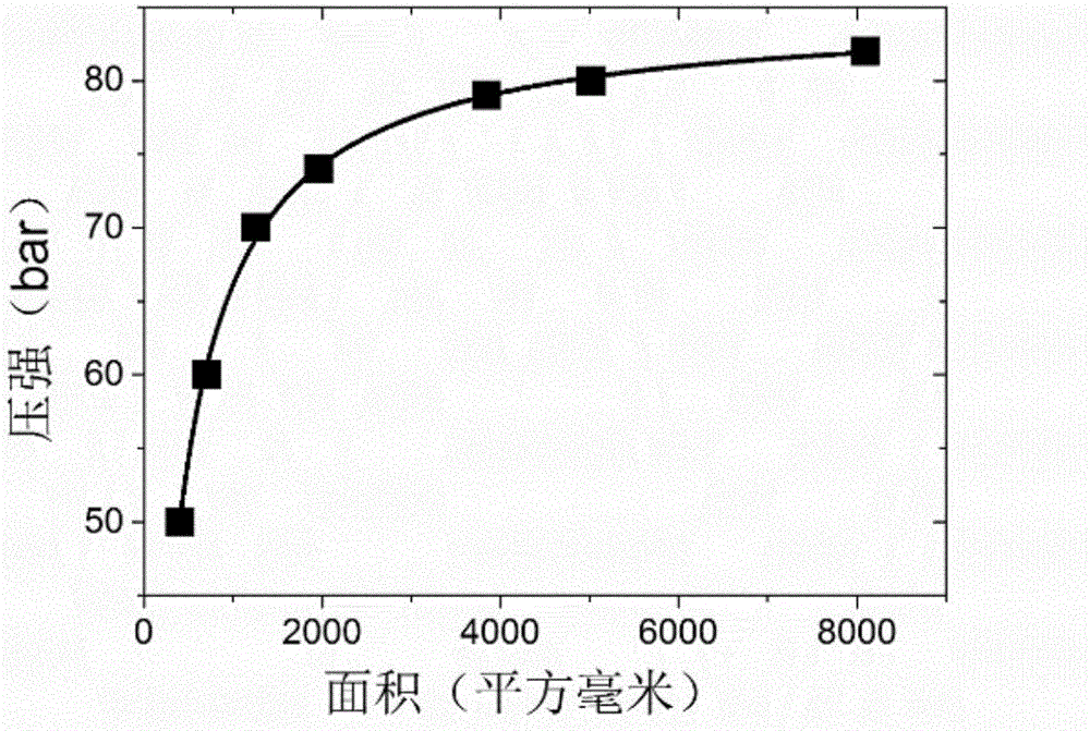 Method for fabricating large-area photonic crystal s scintillation body by imprinting technology