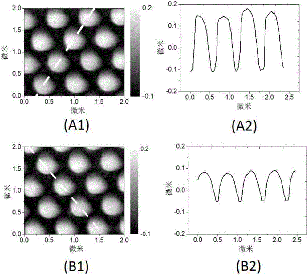 Method for fabricating large-area photonic crystal s scintillation body by imprinting technology