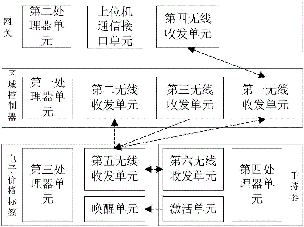 A low-power intelligent electronic price system and its implementation method