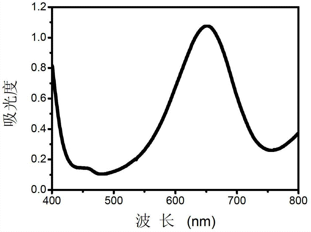 Sulfur ion measurement method based on gold nanoparticles as simulated peroxidase