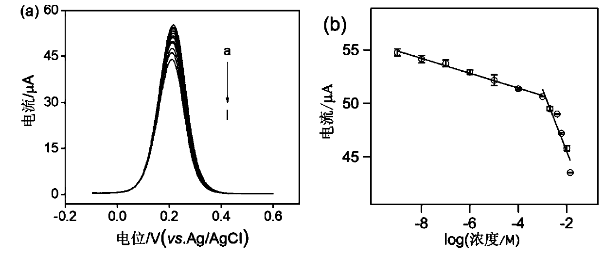 Electrochemical detection method for content of fluoride ions in tap