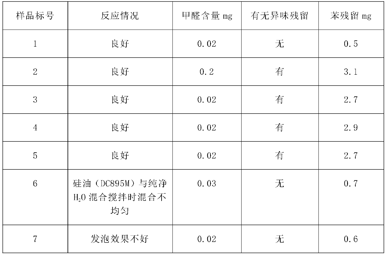 Special sponge for odorless food packaging