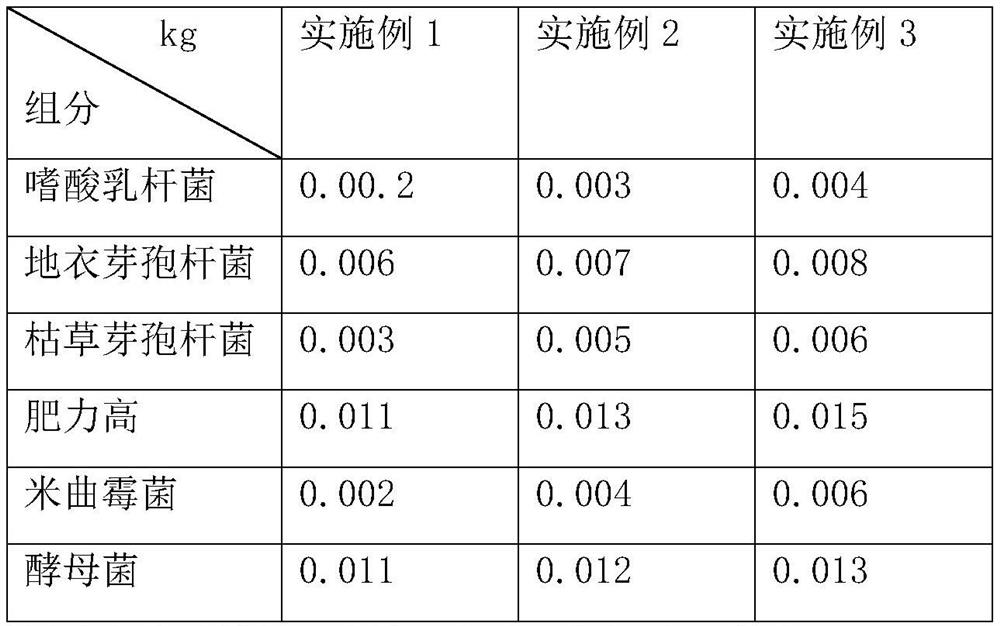 A method of soil loosening and deep fertilization in fruit trees