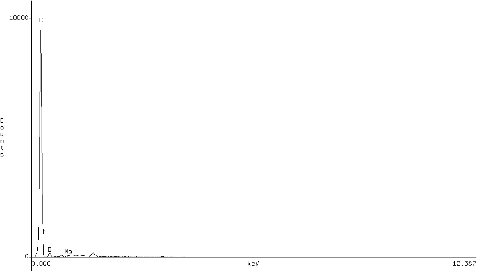 Poly N-vinyl-gamma-PVSA modified water-soluble carbon nano tube and preparation method thereof