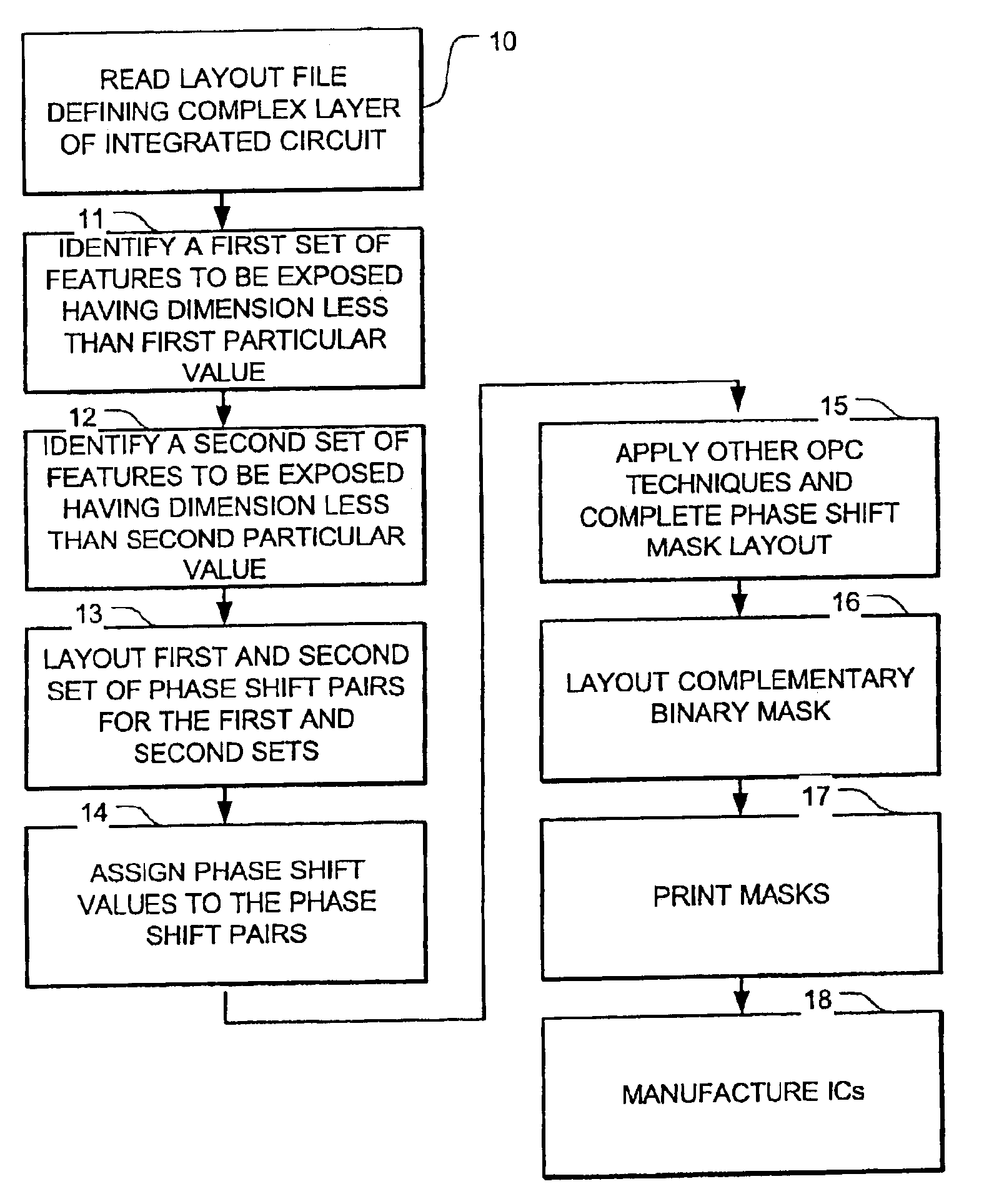 Alternating phase shift masking for multiple levels of masking resolution