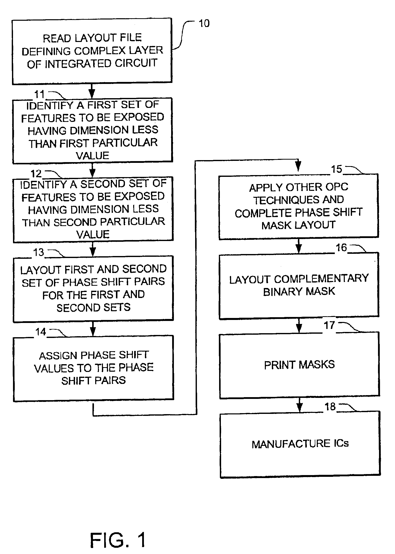 Alternating phase shift masking for multiple levels of masking resolution