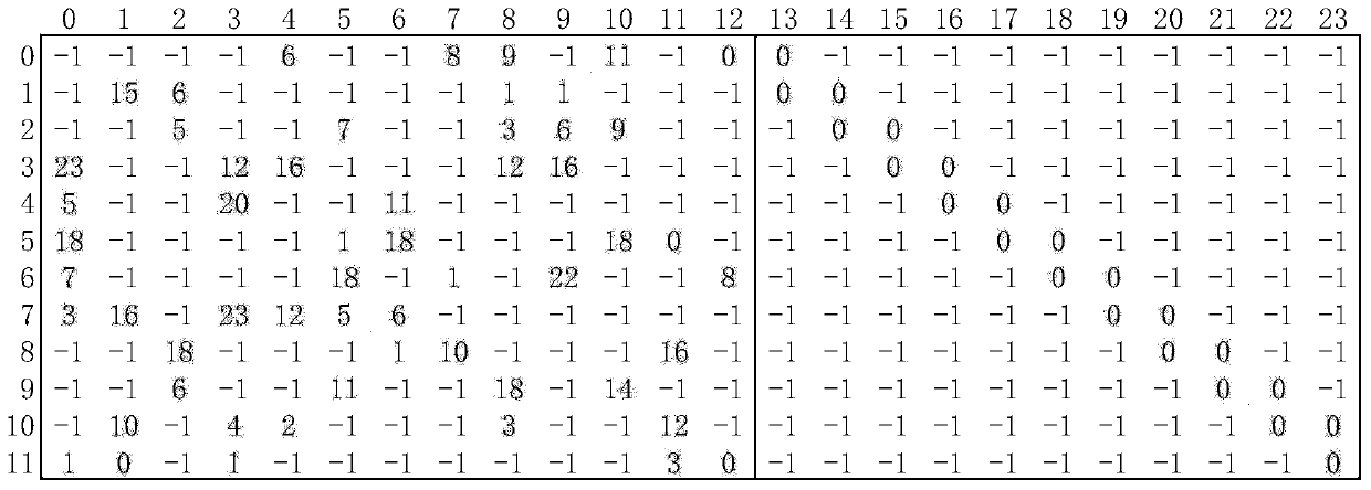 Binary LDPC short code construction method, binary LDPC short code construction device, terminal and storage medium