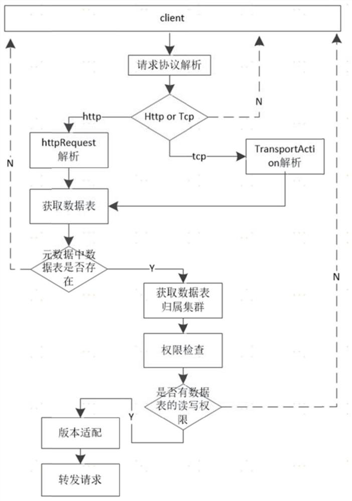 Data processing method and device, computer equipment and storage medium