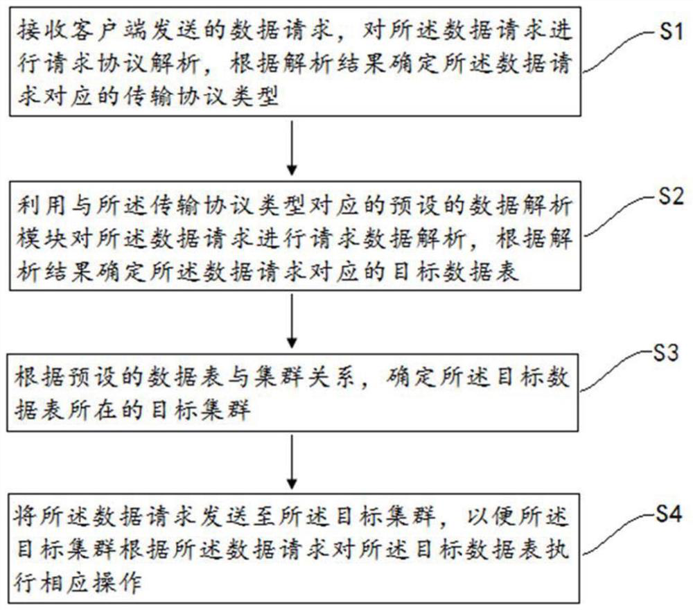 Data processing method and device, computer equipment and storage medium