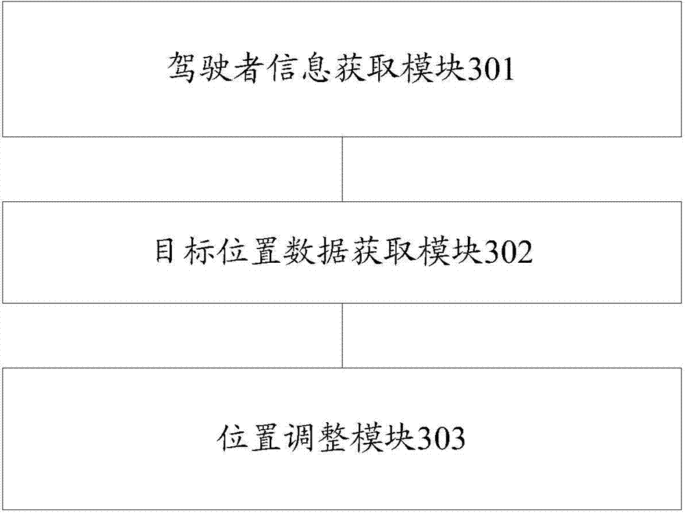 Method and device for adjusting driving operating system