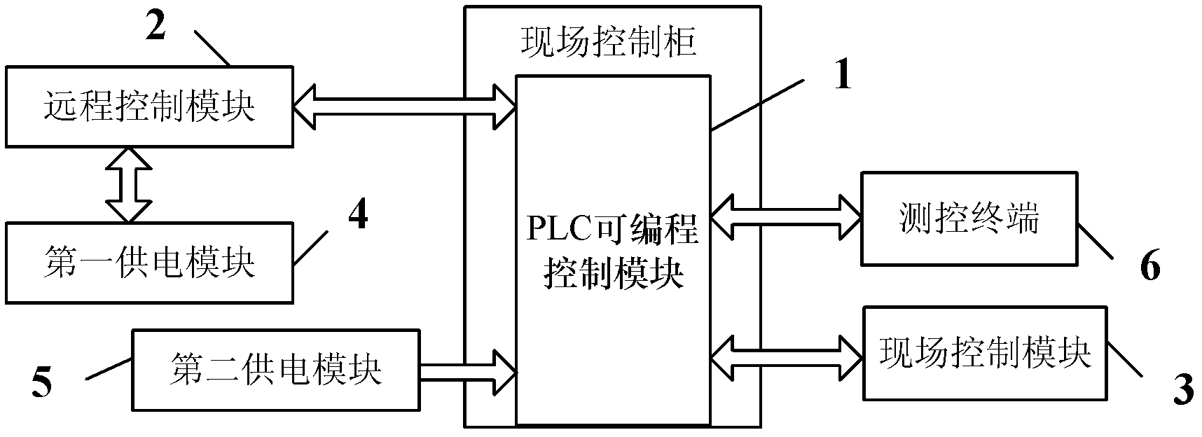 Measurement and control device of nitrogen system